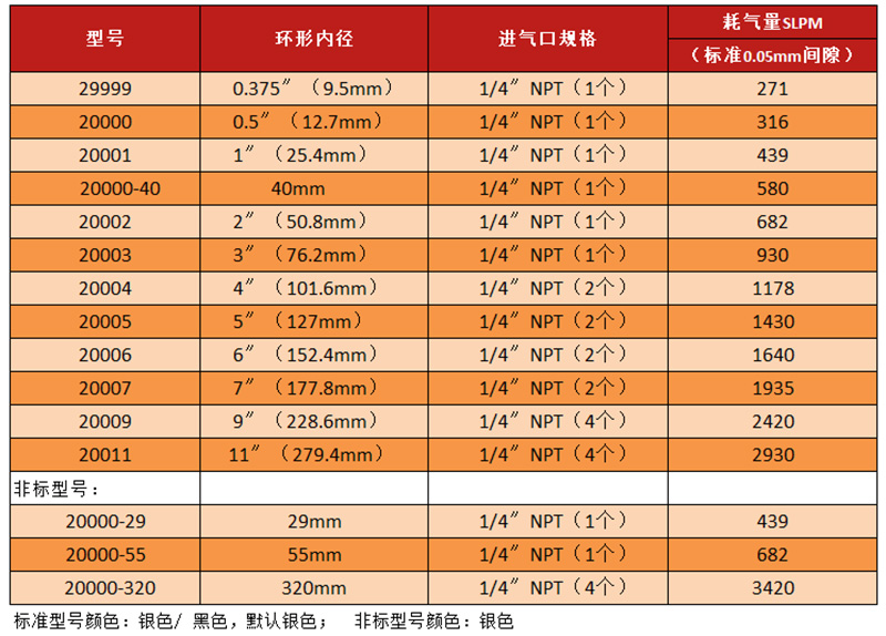 铝合金环形风MK在线-MK（中国）一站式体育服务官网型号-2.jpg